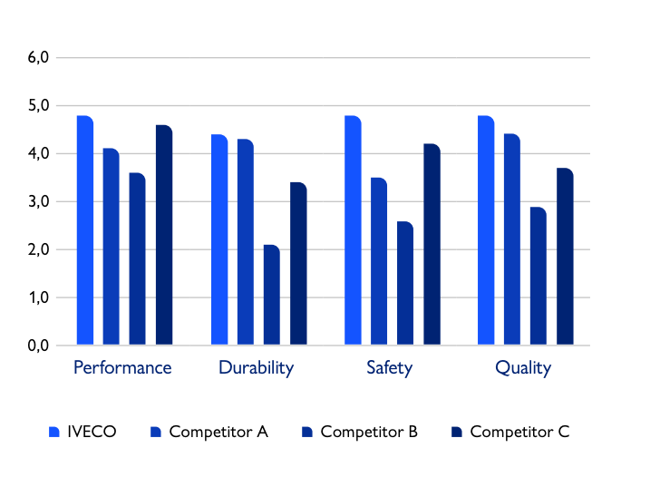 Fuel filter performance