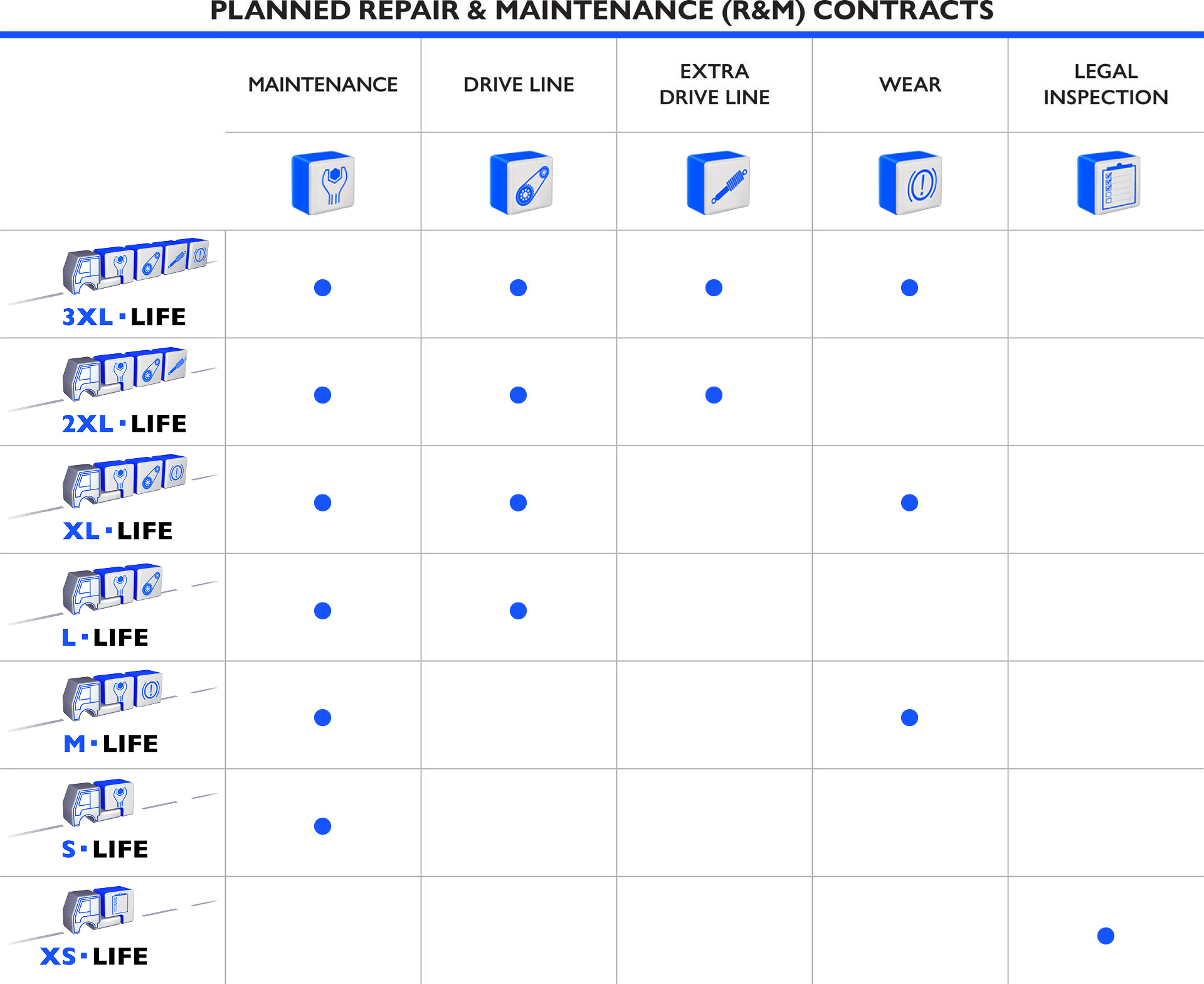 PLANNED MAINTENANCE CONTRACT